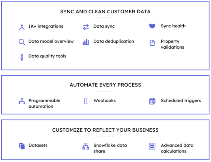 With Operations Hub, sync and clean customer data with 1K+ integrations, data model overview, data quality tools, data sync, data deduplication, sync health, property validations. Automate every process with programmable automation, webhooks, and scheduled triggers. Customize to reflect your business with datasets, Snowflake data share, and advanced data calculations.